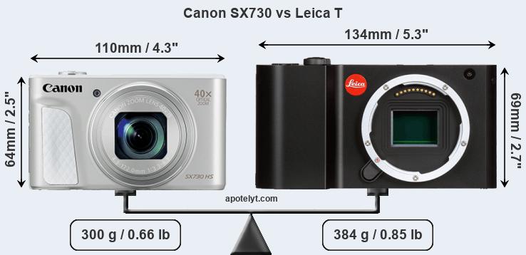 Size Canon SX730 vs Leica T
