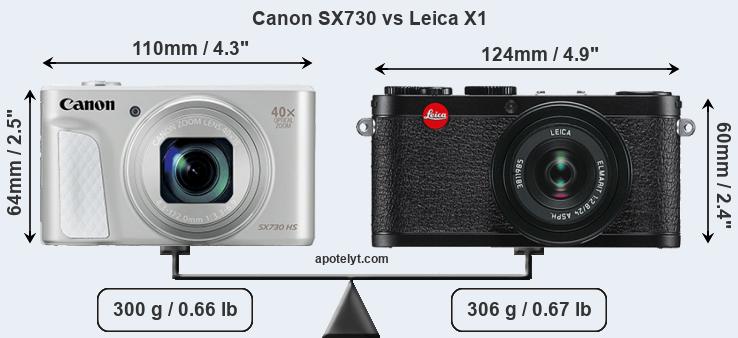 Size Canon SX730 vs Leica X1