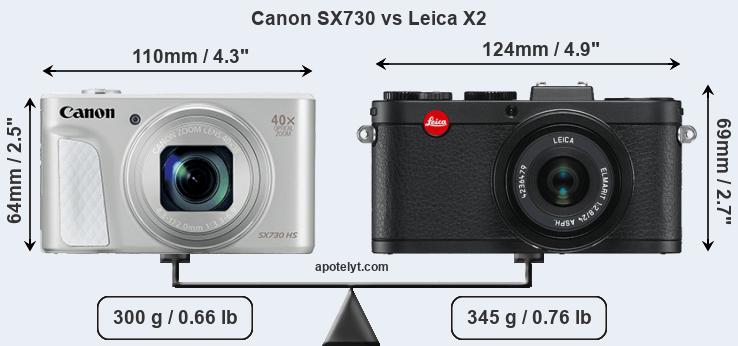 Size Canon SX730 vs Leica X2