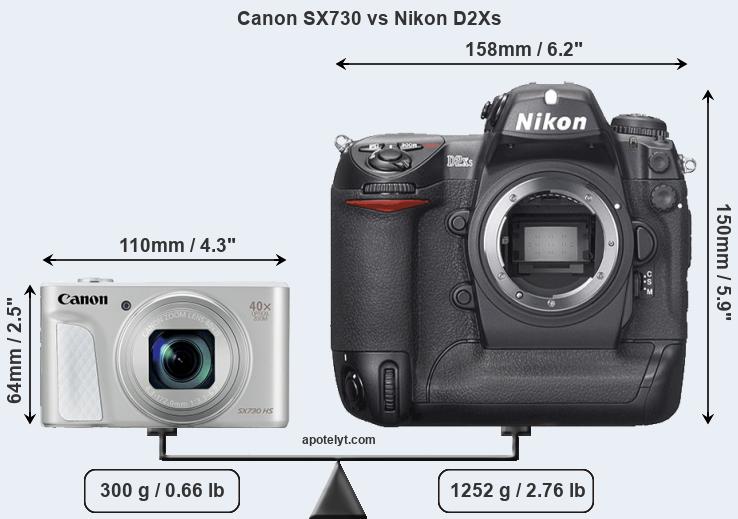 Size Canon SX730 vs Nikon D2Xs