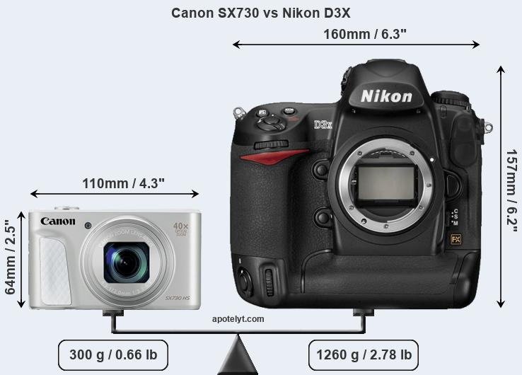 Size Canon SX730 vs Nikon D3X
