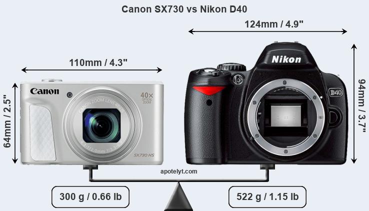 Size Canon SX730 vs Nikon D40