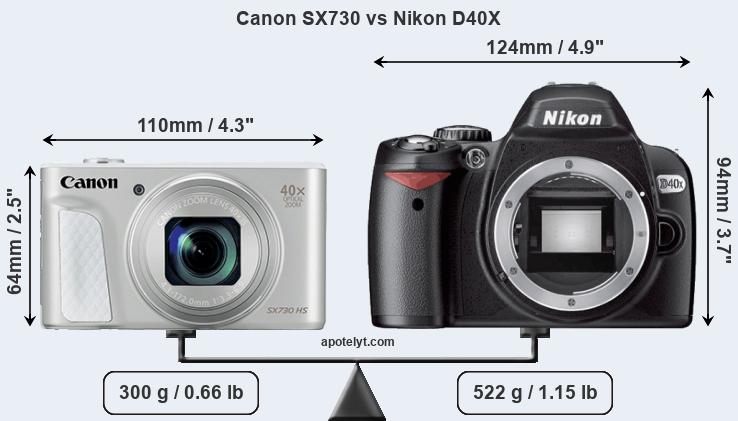 Size Canon SX730 vs Nikon D40X