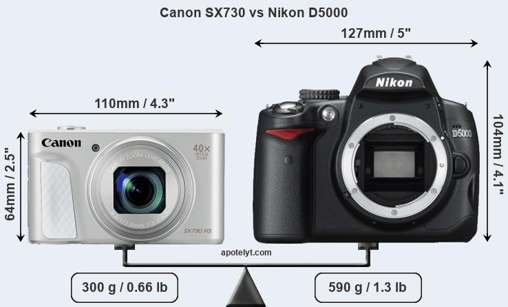 Size Canon SX730 vs Nikon D5000