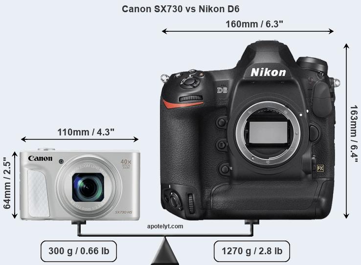 Size Canon SX730 vs Nikon D6