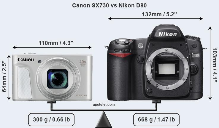 Size Canon SX730 vs Nikon D80