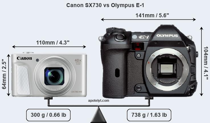 Size Canon SX730 vs Olympus E-1