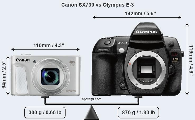Size Canon SX730 vs Olympus E-3