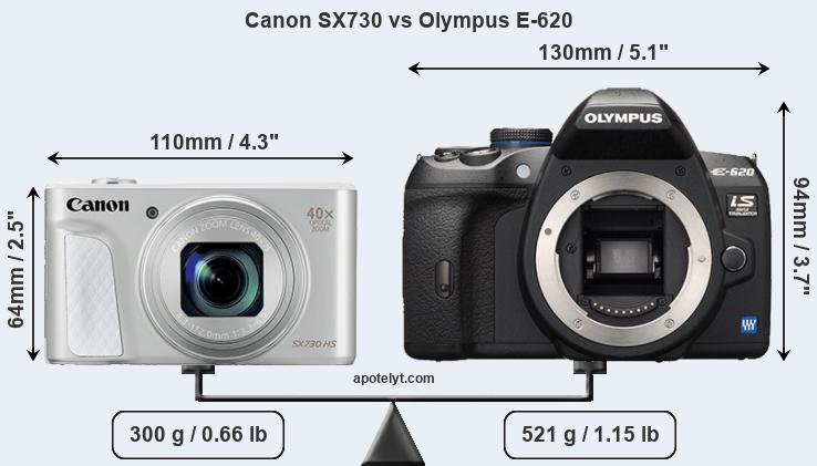 Size Canon SX730 vs Olympus E-620