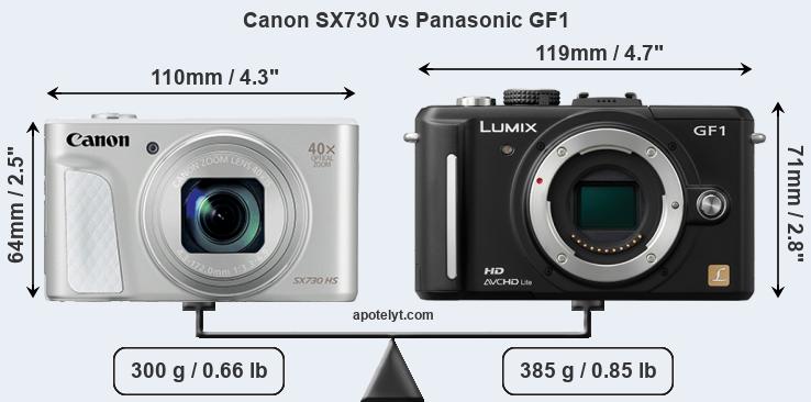 Size Canon SX730 vs Panasonic GF1