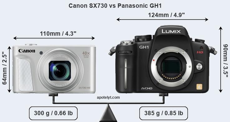 Size Canon SX730 vs Panasonic GH1