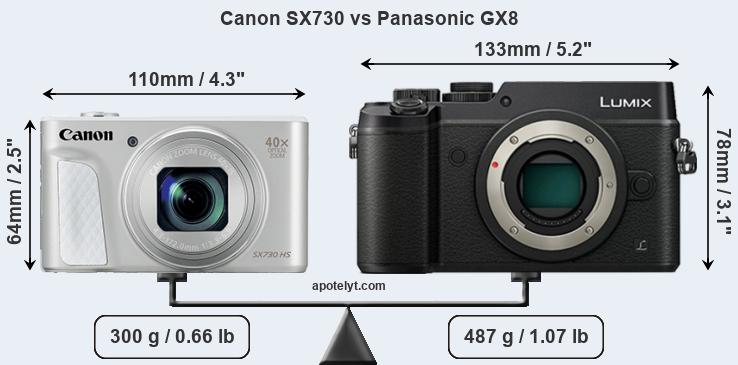 Size Canon SX730 vs Panasonic GX8
