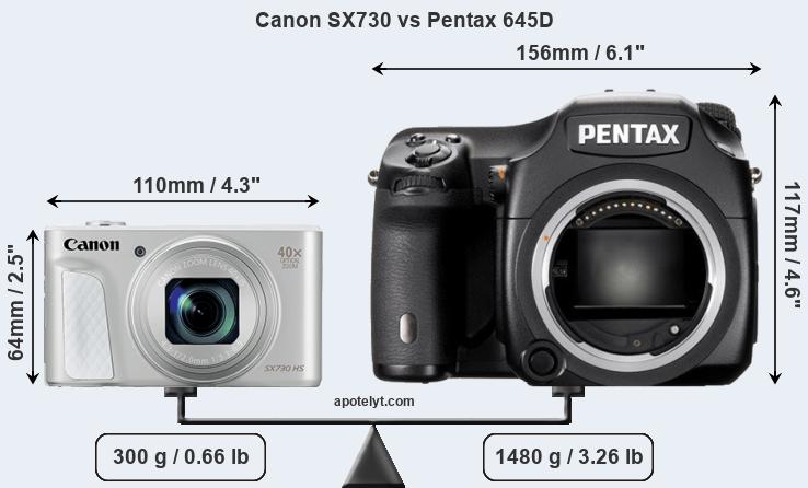 Size Canon SX730 vs Pentax 645D