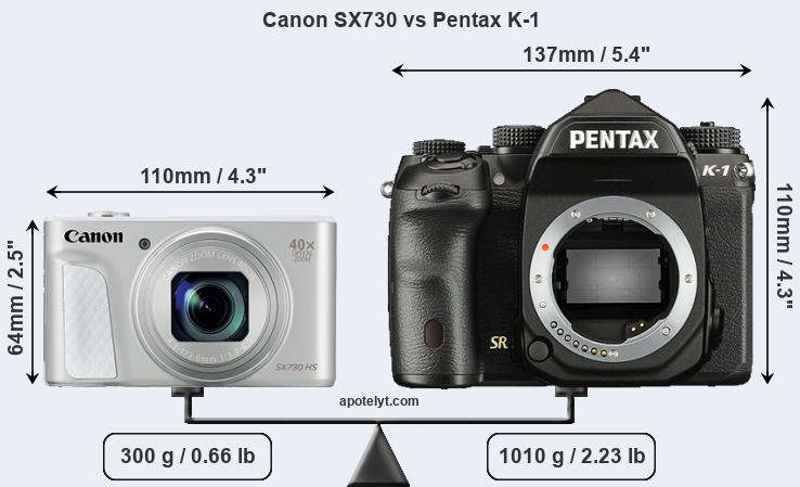 Size Canon SX730 vs Pentax K-1
