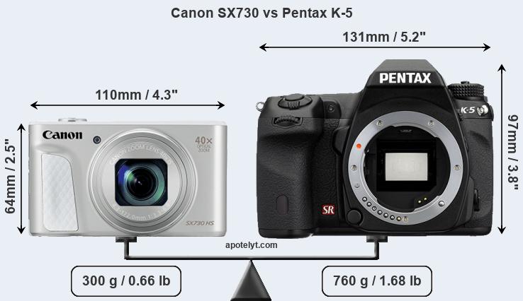 Size Canon SX730 vs Pentax K-5
