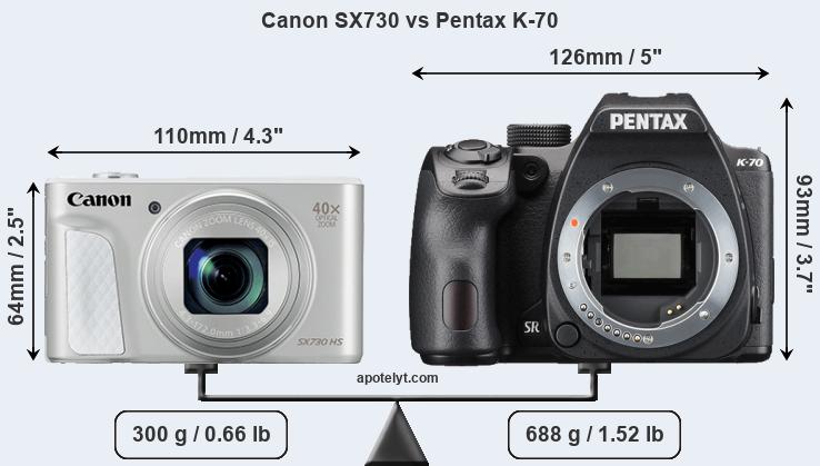 Size Canon SX730 vs Pentax K-70