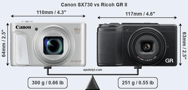 Size Canon SX730 vs Ricoh GR II
