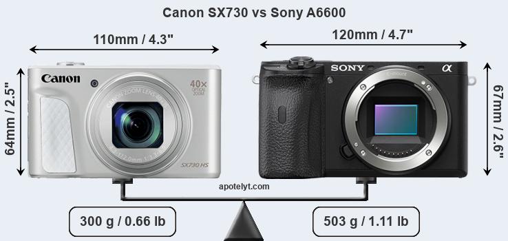 Size Canon SX730 vs Sony A6600