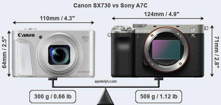 Size Canon SX730 vs Sony A7C