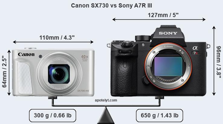 Size Canon SX730 vs Sony A7R III