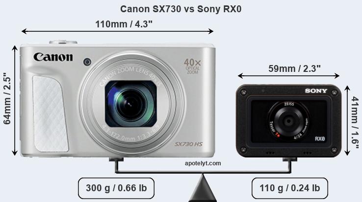 Size Canon SX730 vs Sony RX0