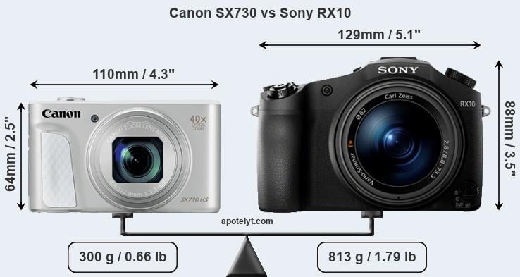 Size Canon SX730 vs Sony RX10
