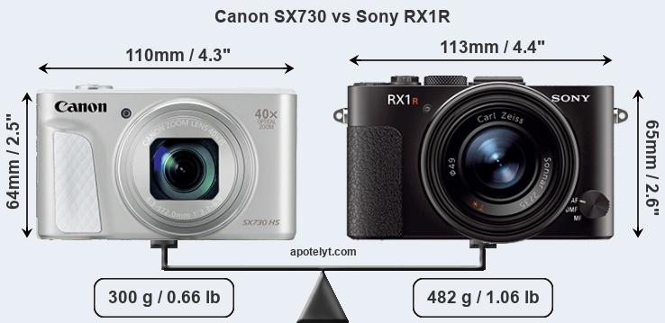 Size Canon SX730 vs Sony RX1R