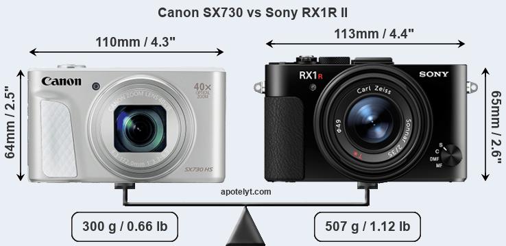 Size Canon SX730 vs Sony RX1R II