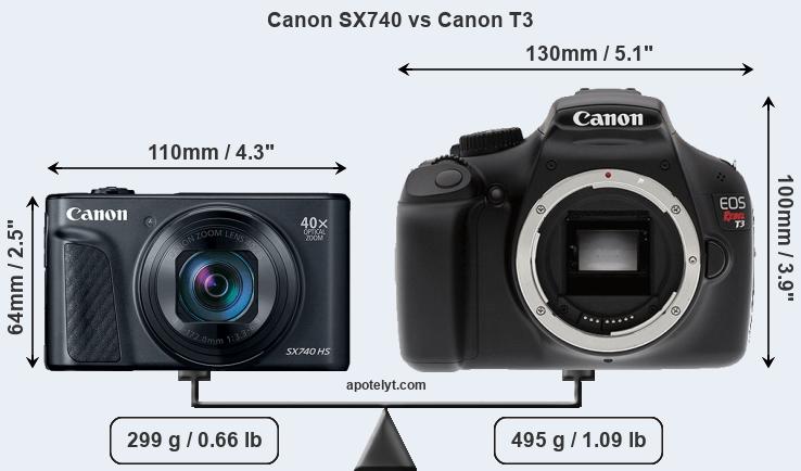 Size Canon SX740 vs Canon T3
