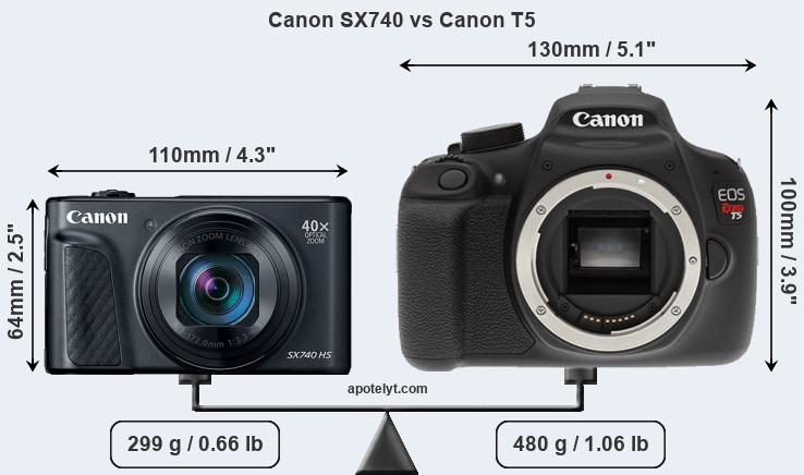 Size Canon SX740 vs Canon T5