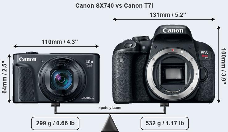 Size Canon SX740 vs Canon T7i