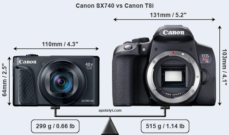 Size Canon SX740 vs Canon T8i