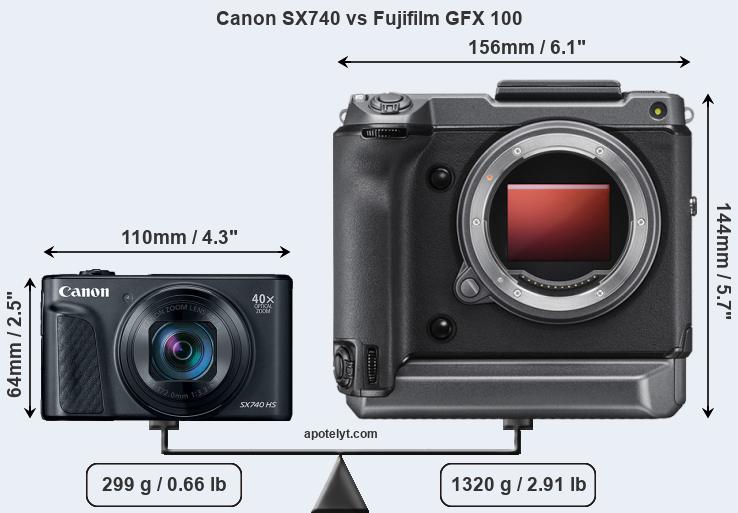 Size Canon SX740 vs Fujifilm GFX 100