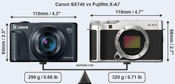 Size Canon SX740 vs Fujifilm X-A7