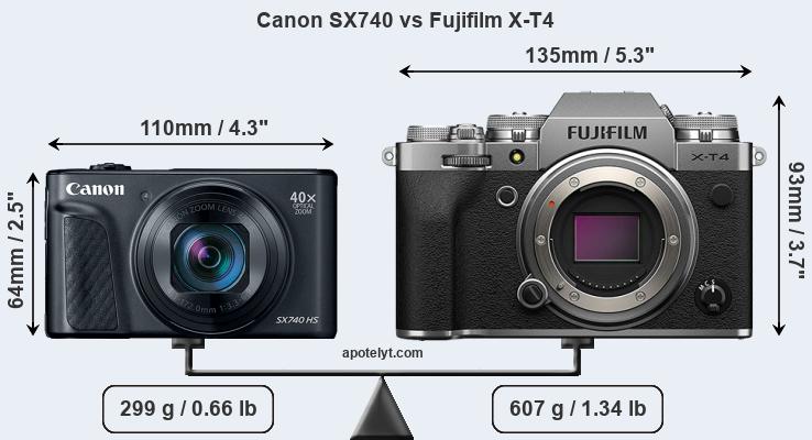 Size Canon SX740 vs Fujifilm X-T4