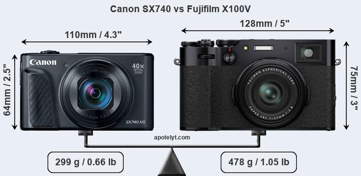 Size Canon SX740 vs Fujifilm X100V