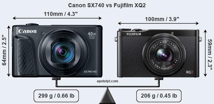 Size Canon SX740 vs Fujifilm XQ2