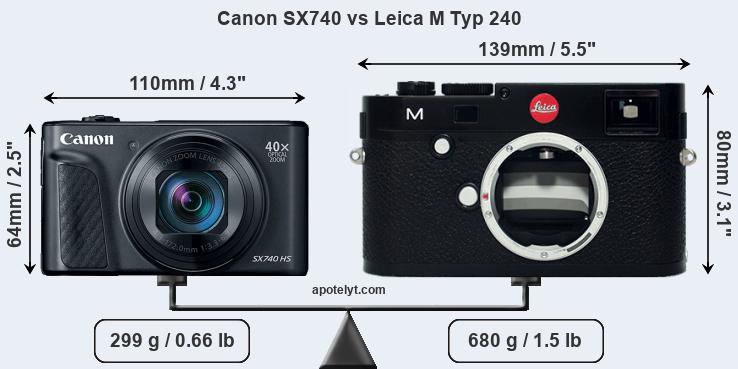 Size Canon SX740 vs Leica M Typ 240