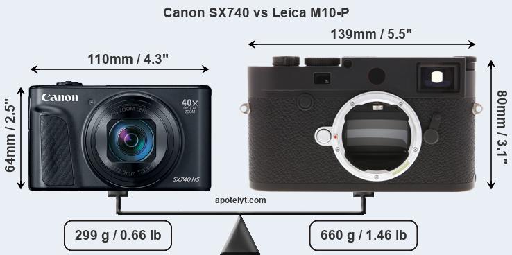 Size Canon SX740 vs Leica M10-P