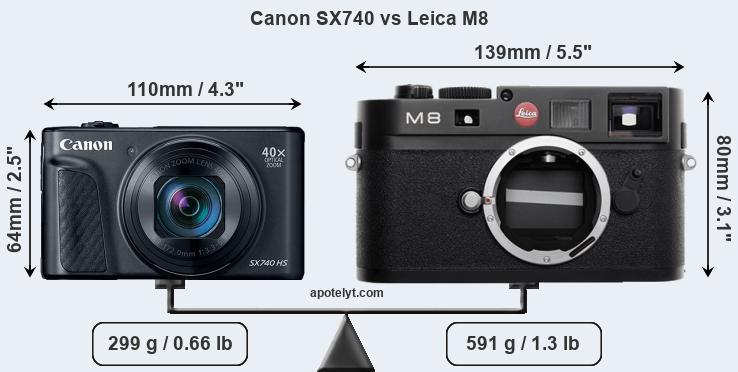 Size Canon SX740 vs Leica M8