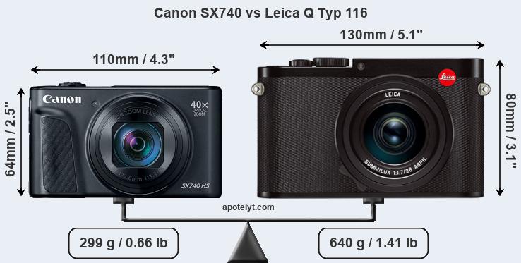 Size Canon SX740 vs Leica Q Typ 116