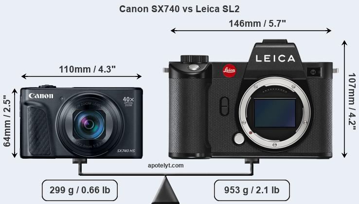 Size Canon SX740 vs Leica SL2