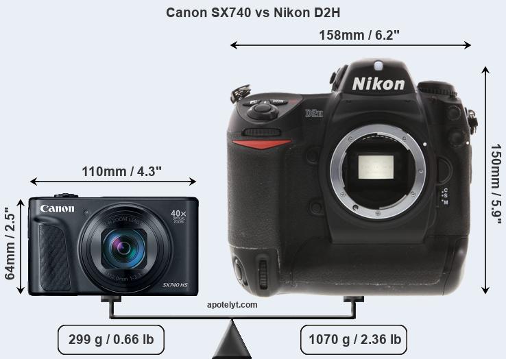 Size Canon SX740 vs Nikon D2H