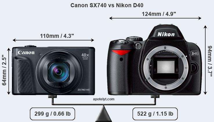 Size Canon SX740 vs Nikon D40