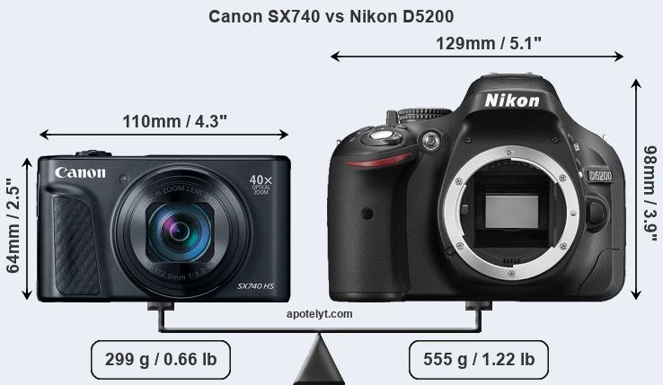Size Canon SX740 vs Nikon D5200
