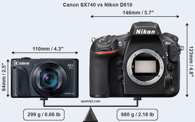 Size Canon SX740 vs Nikon D810