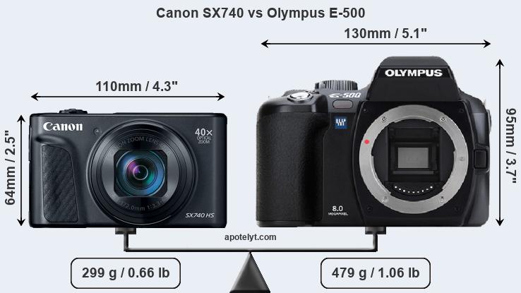 Size Canon SX740 vs Olympus E-500