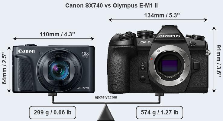 Size Canon SX740 vs Olympus E-M1 II