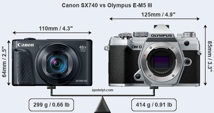 Size Canon SX740 vs Olympus E-M5 III