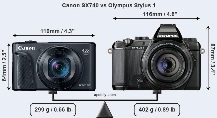 Size Canon SX740 vs Olympus Stylus 1